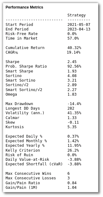 performance metrics a