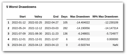 worst 5 drawdown plot