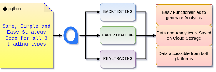 algo trading basic image