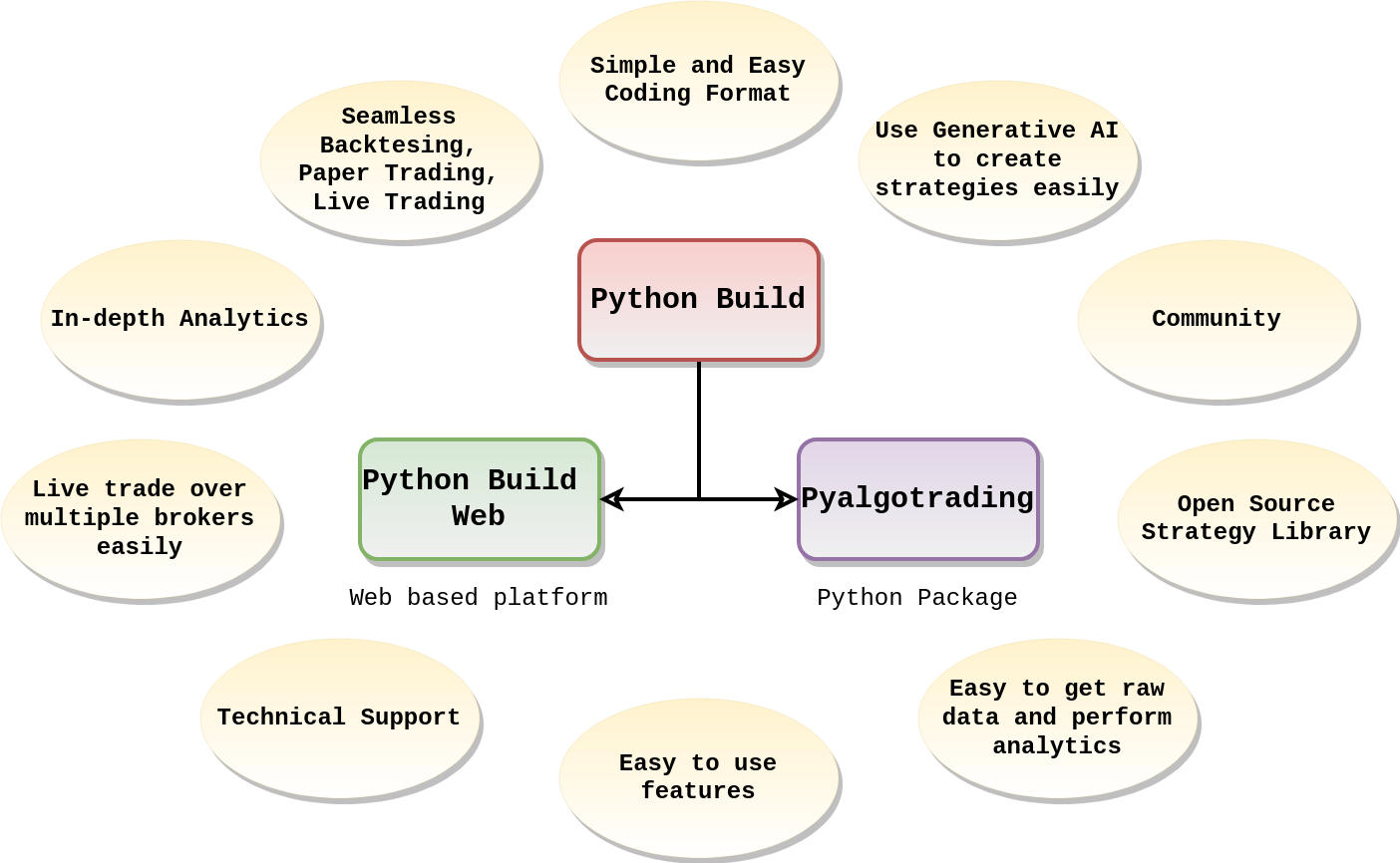 algo trading basic image