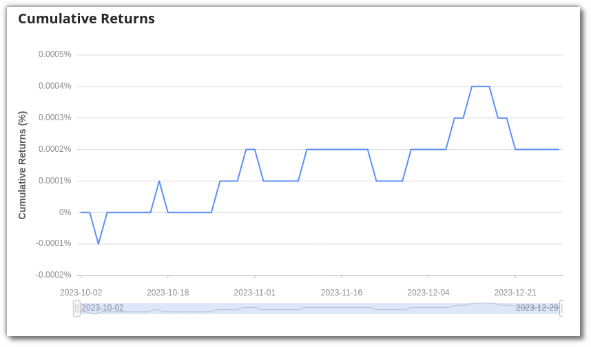 Cumulative Returns